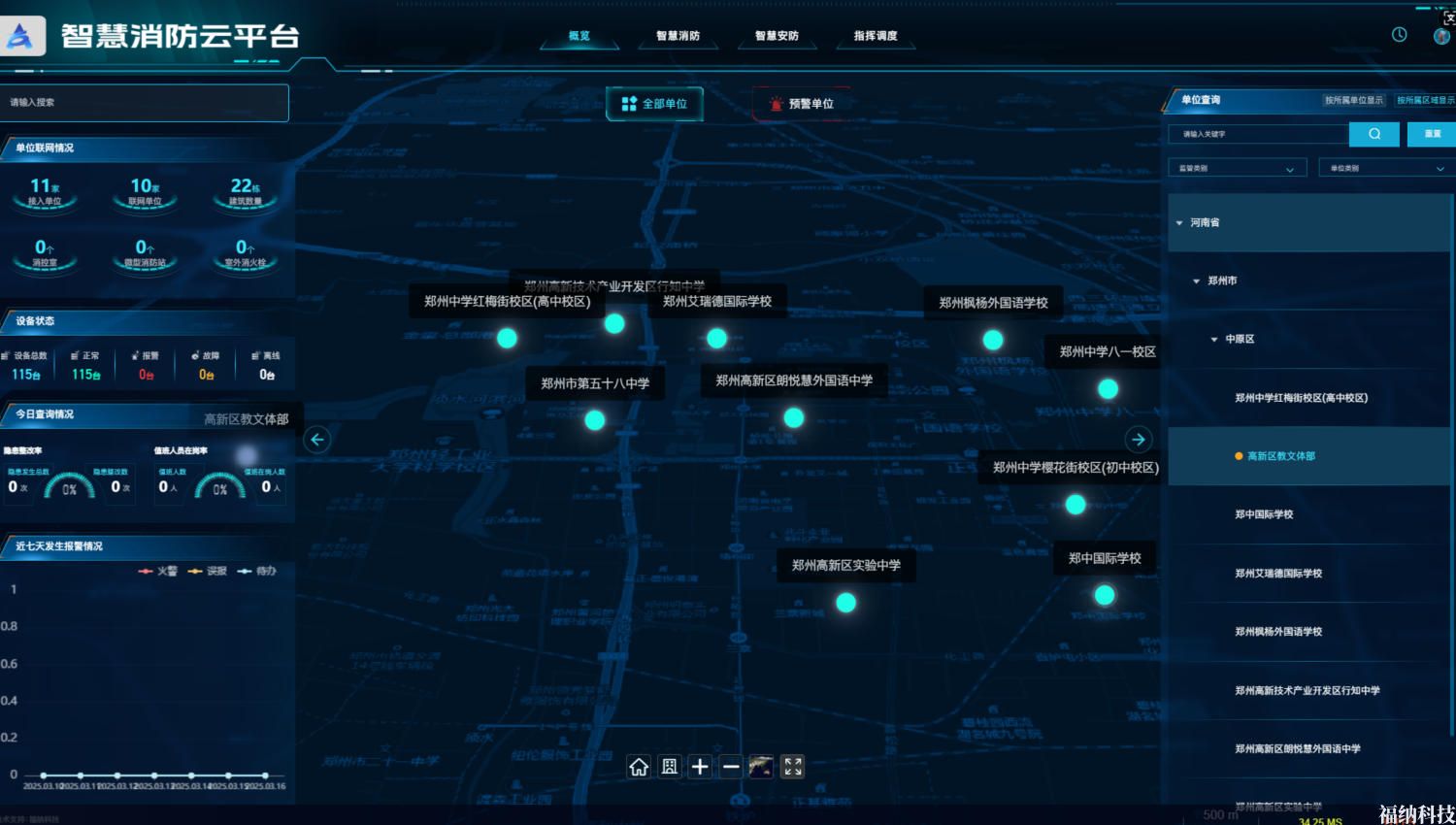 高校安全督导融合平台